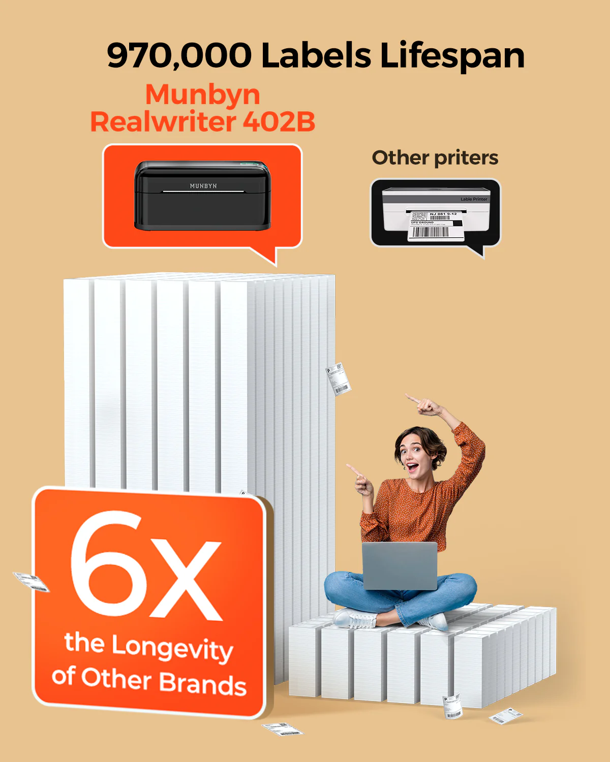 MUNBYN RW402B Bluetooth Thermal Label Printer for Daily Shipping Labels - Image 7