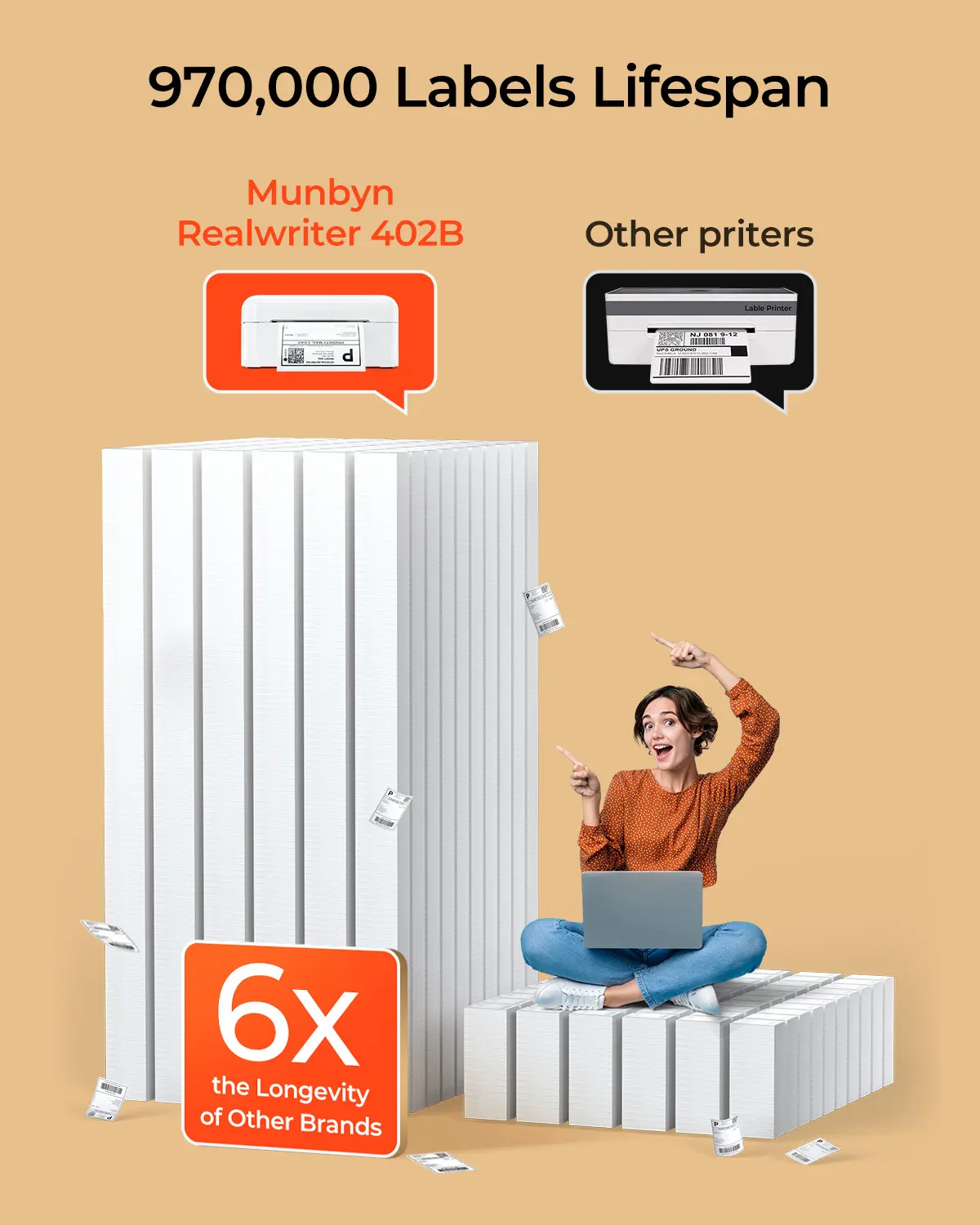 MUNBYN RW402B Bluetooth Thermal Label Printer Kit for Small Business Labelling - Image 14