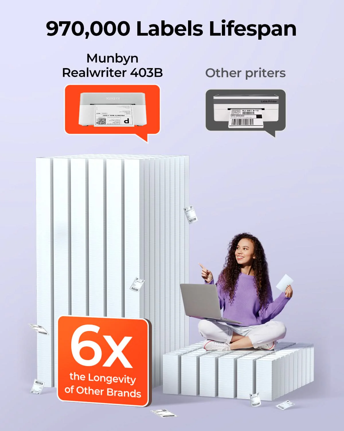 MUNBYN RW403B Bluetooth Thermal Label Printer Kit for Small Business Labelling - Image 25