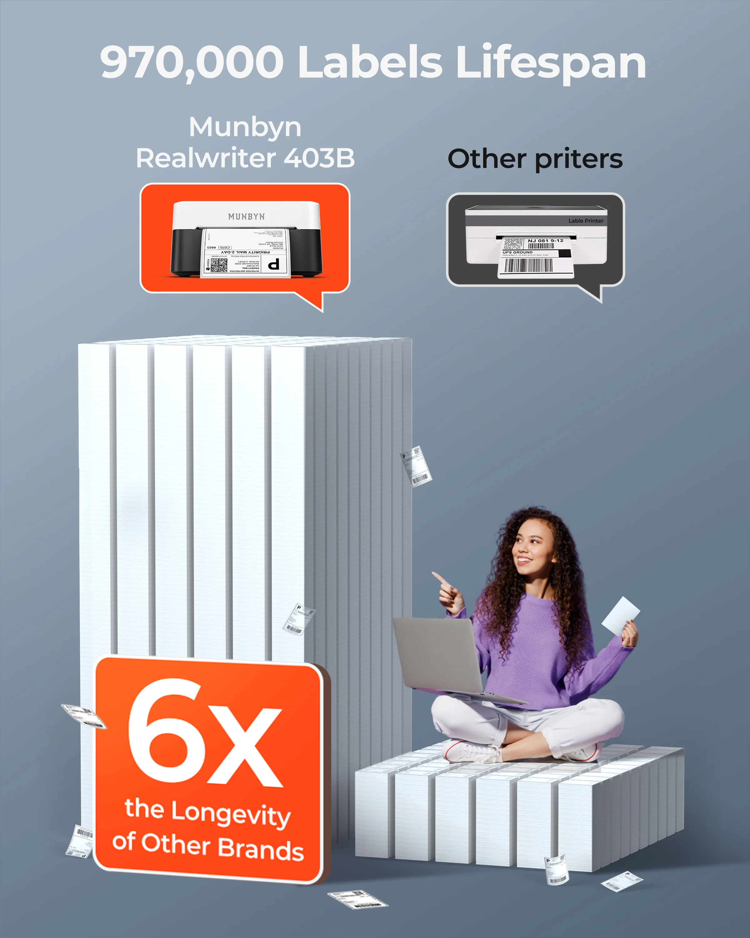 MUNBYN RW403B Bluetooth Thermal Label Printer Kit for Small Business Labelling - Image 14