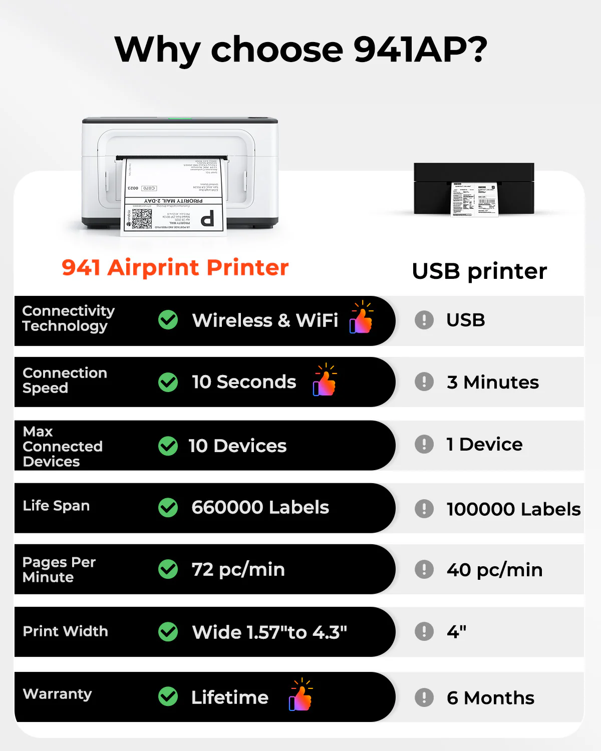 MUNBYN RW941AP AirPrint Thermal Label Printer Kit for All-in-One Labelling - Image 10