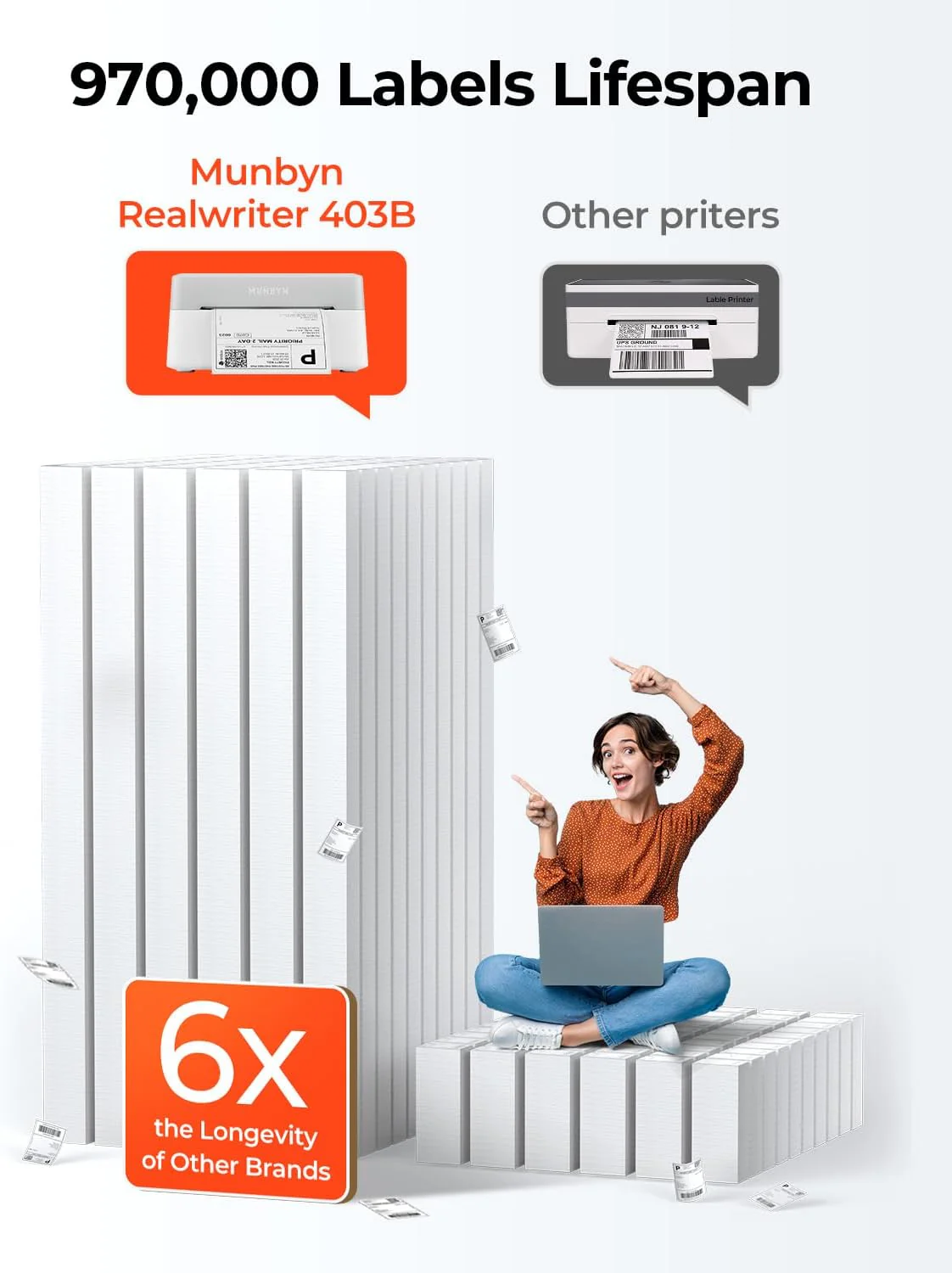 MUNBYN RW403B Bluetooth Thermal Label Printer for Shipping and Product Labelling - Image 12