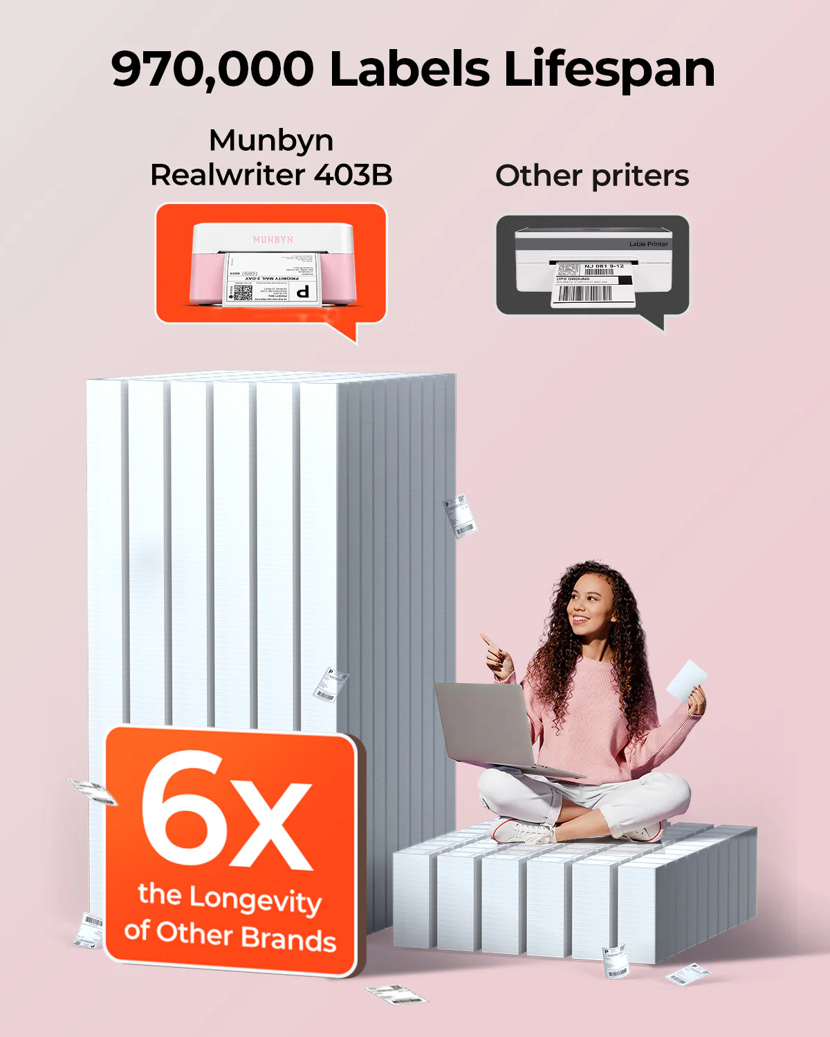 MUNBYN RW403B Bluetooth Thermal Label Printer for Shipping and Product Labelling - Image 32
