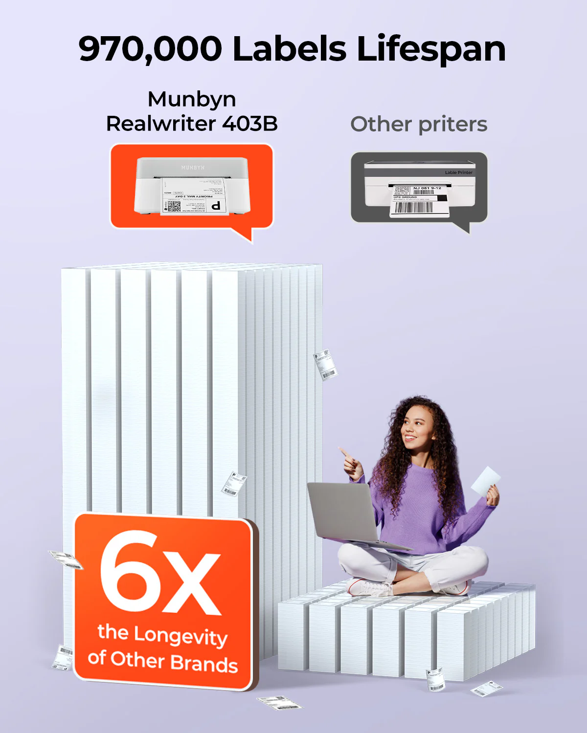 MUNBYN RealWriter 403B Wireless Printer & 4x6 Labels TikTok Shipping Modern Kit - Image 7